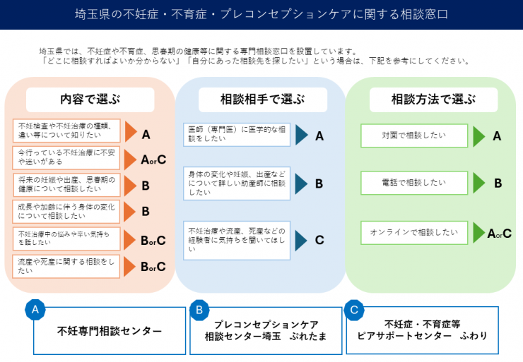 不妊関連相談窓口一覧