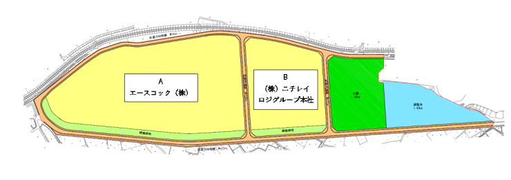 企業