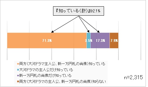 質問1