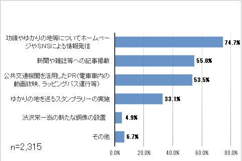 質問5