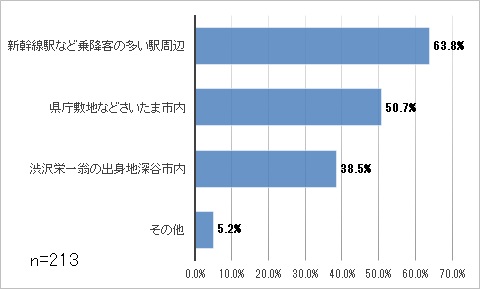 質問7