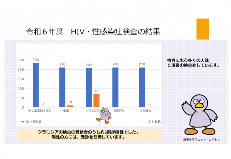 結果2