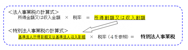 R4_法人事業税、特別法人事業税の計算式_01