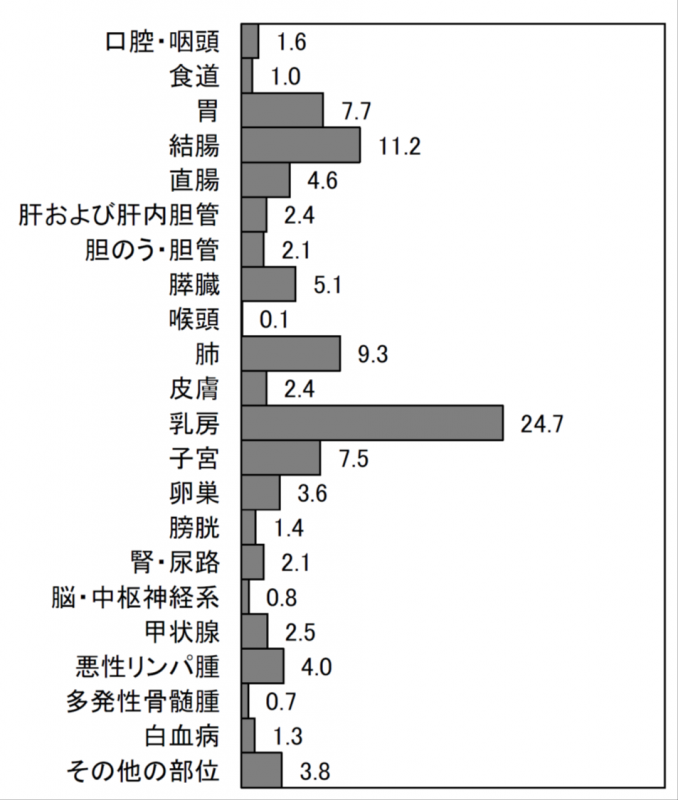 2020rikan_josei.png