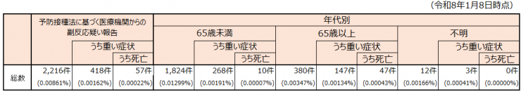 20260108covid-19fukuhanno