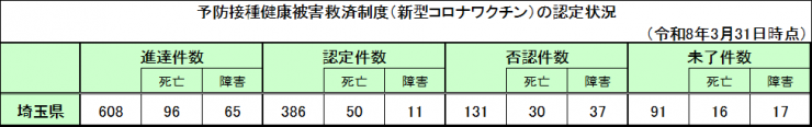20260331covid19kyusai