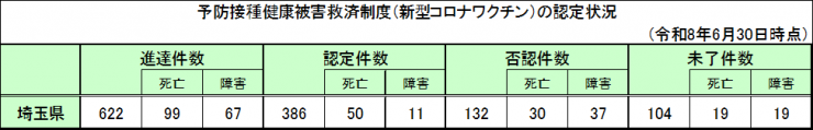 kennkouhigai0630