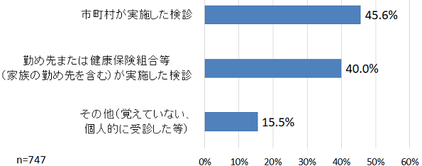 situmon2-3