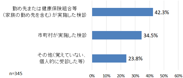 situmon2-4