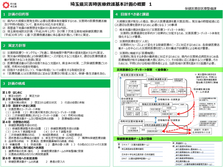 埼玉県災害時医療救護基本計画の概要1