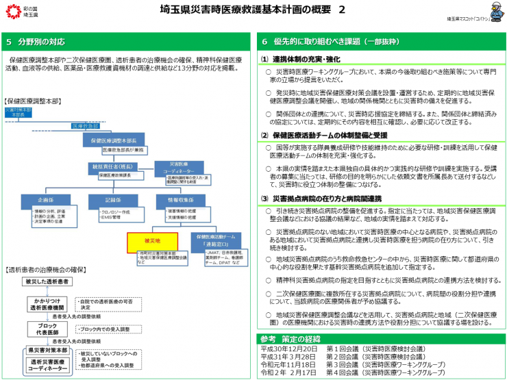 埼玉県災害時医療救護基本計画の概要2