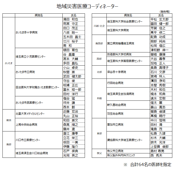 tiikisaigaiiryoco240117