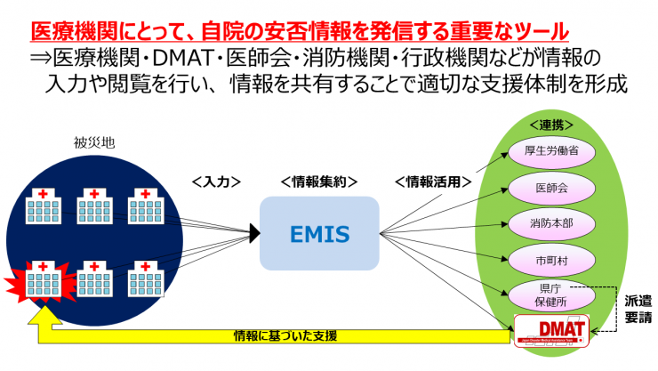 EMIS概要2