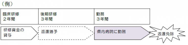 臨床免除2