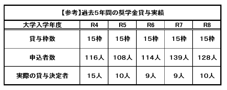 kako