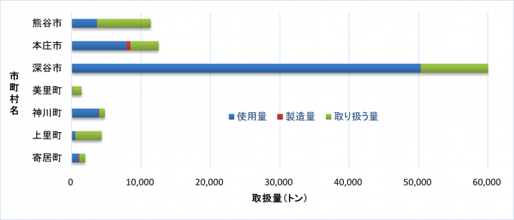 県北地域