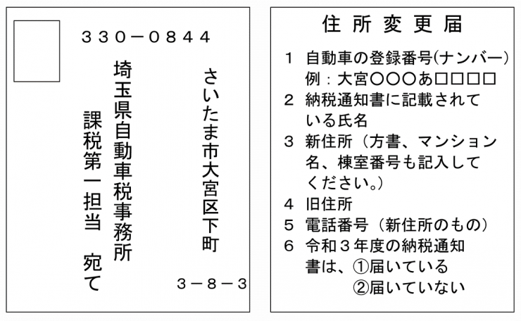 R3_はがきの記載内容の説明