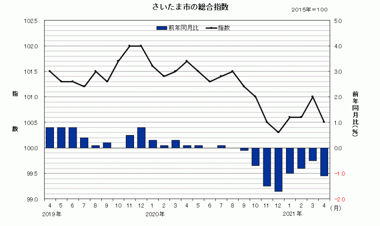  sogosisu202104r