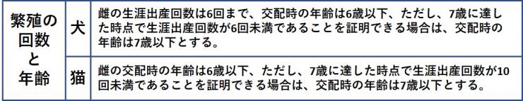 繁殖の関する基準