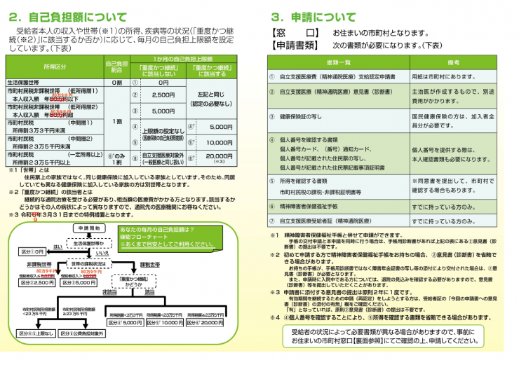 zirituleaflet