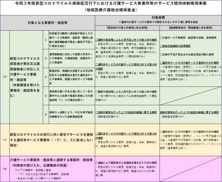 対象経費一覧の画像