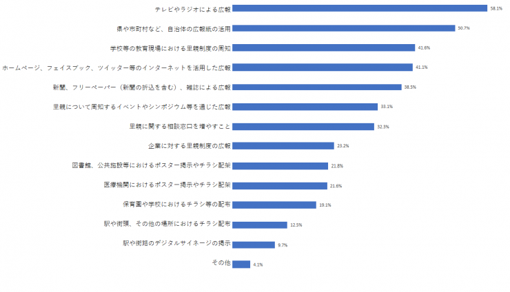 質問10