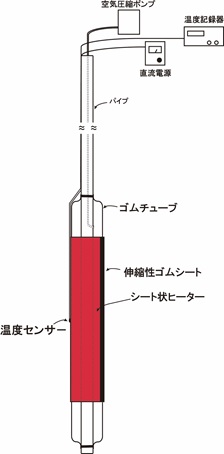 図2 測定装置の概念図