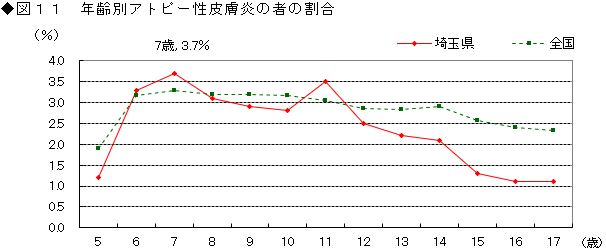 2図11