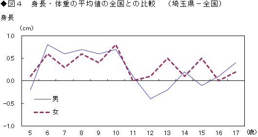 2図4-1