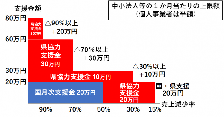 8月給付イメージ図