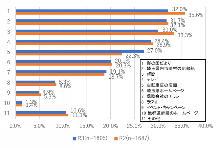 質問2-1