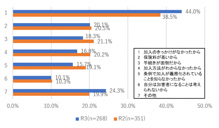 質問7