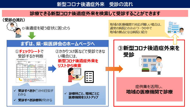 procedure051016