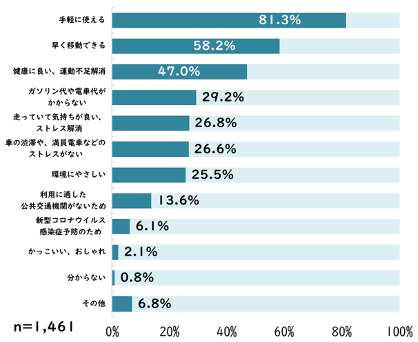 質問4