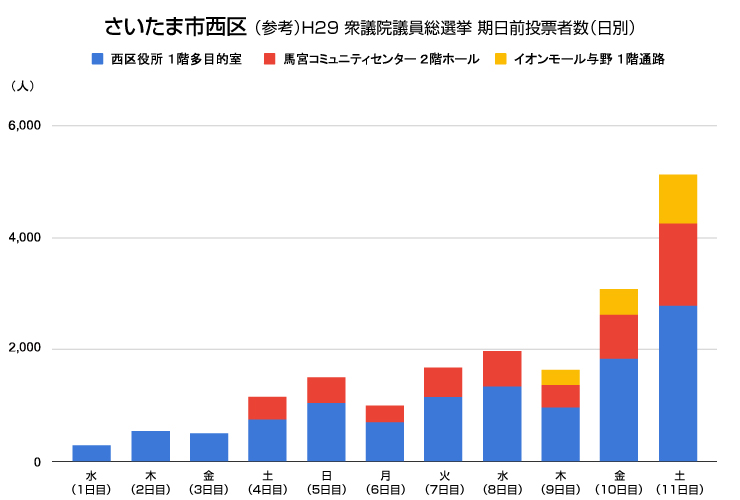 20211015data3