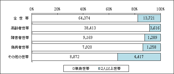 2-6zu