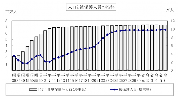 2-2図