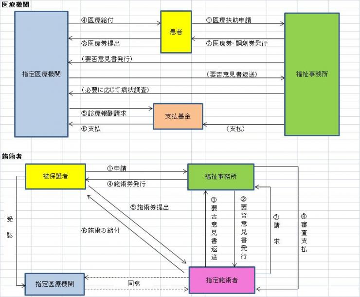 実施方式説明図