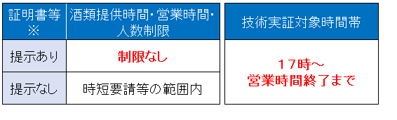 実施内容