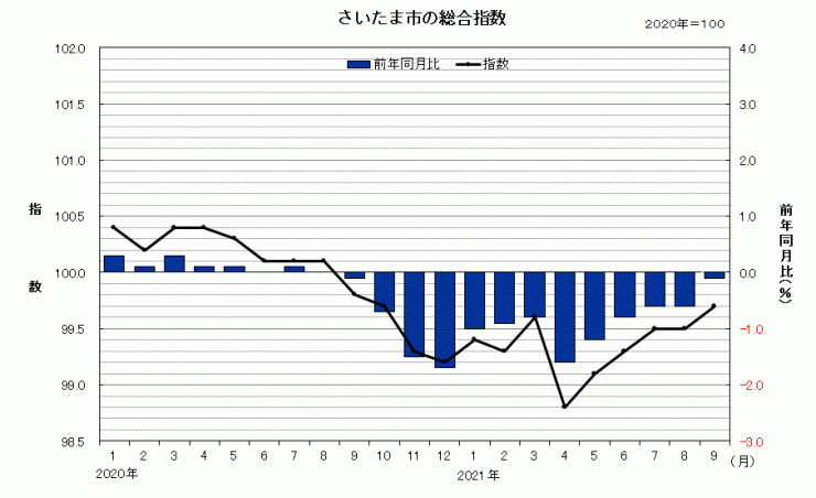 sogosisu202109