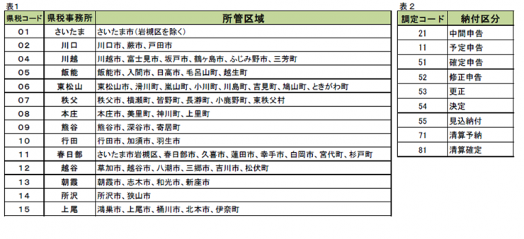 R4_納付書の記載方法_02