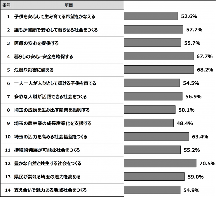 満足度