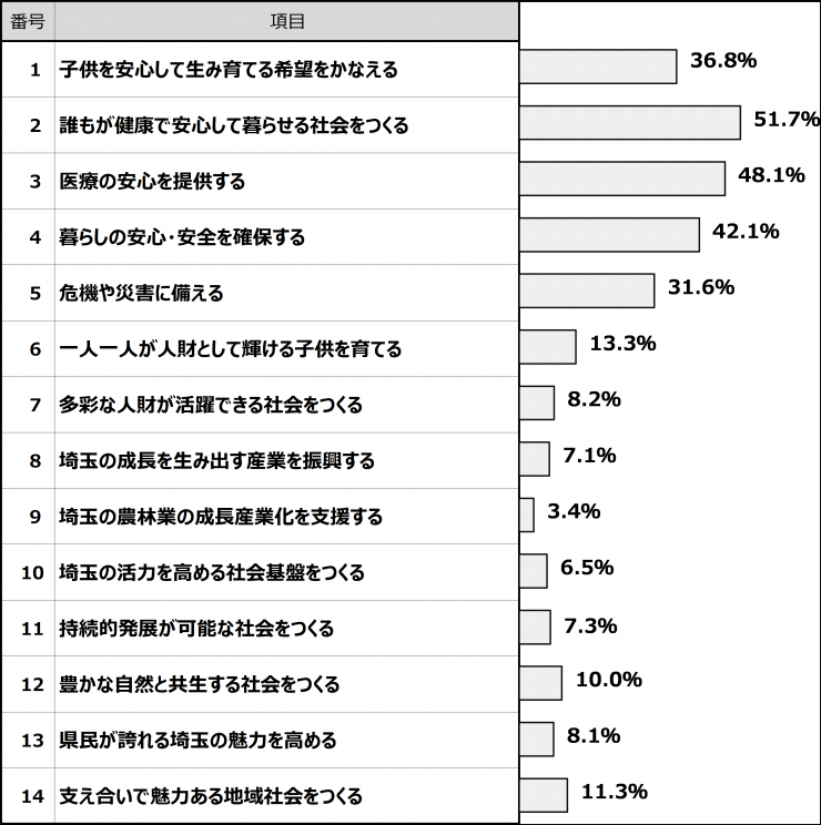 重要度