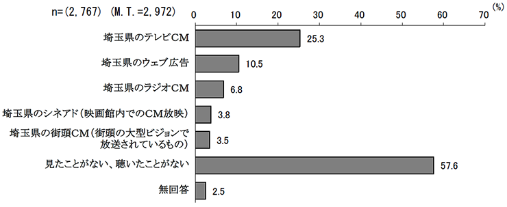 新型コロナウイルス感染症に関する県の広報