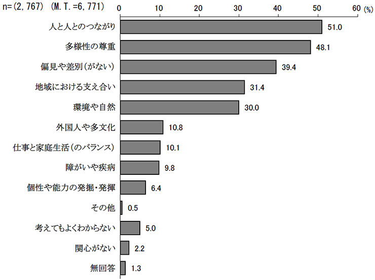 「共生」という言葉から思い浮べること