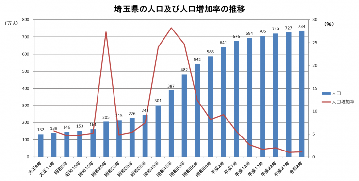 人口推移