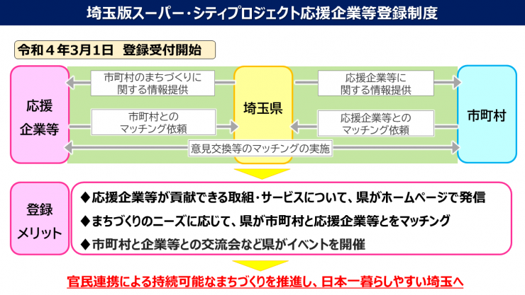 応援企業のしくみ