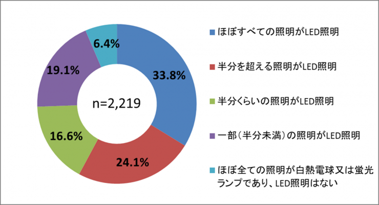 質問4