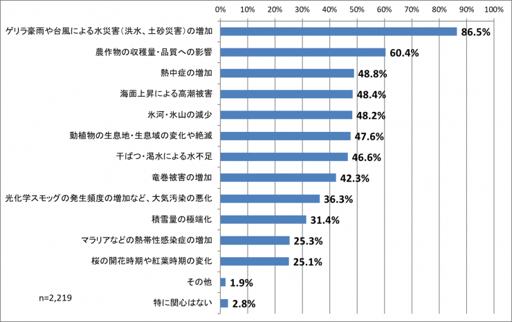 質問8改訂版