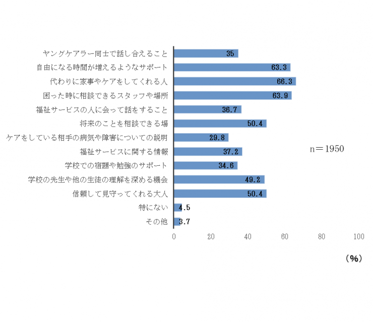 質問11